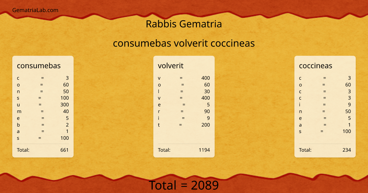 consumebas volverit coccineas in rabbis Gematria